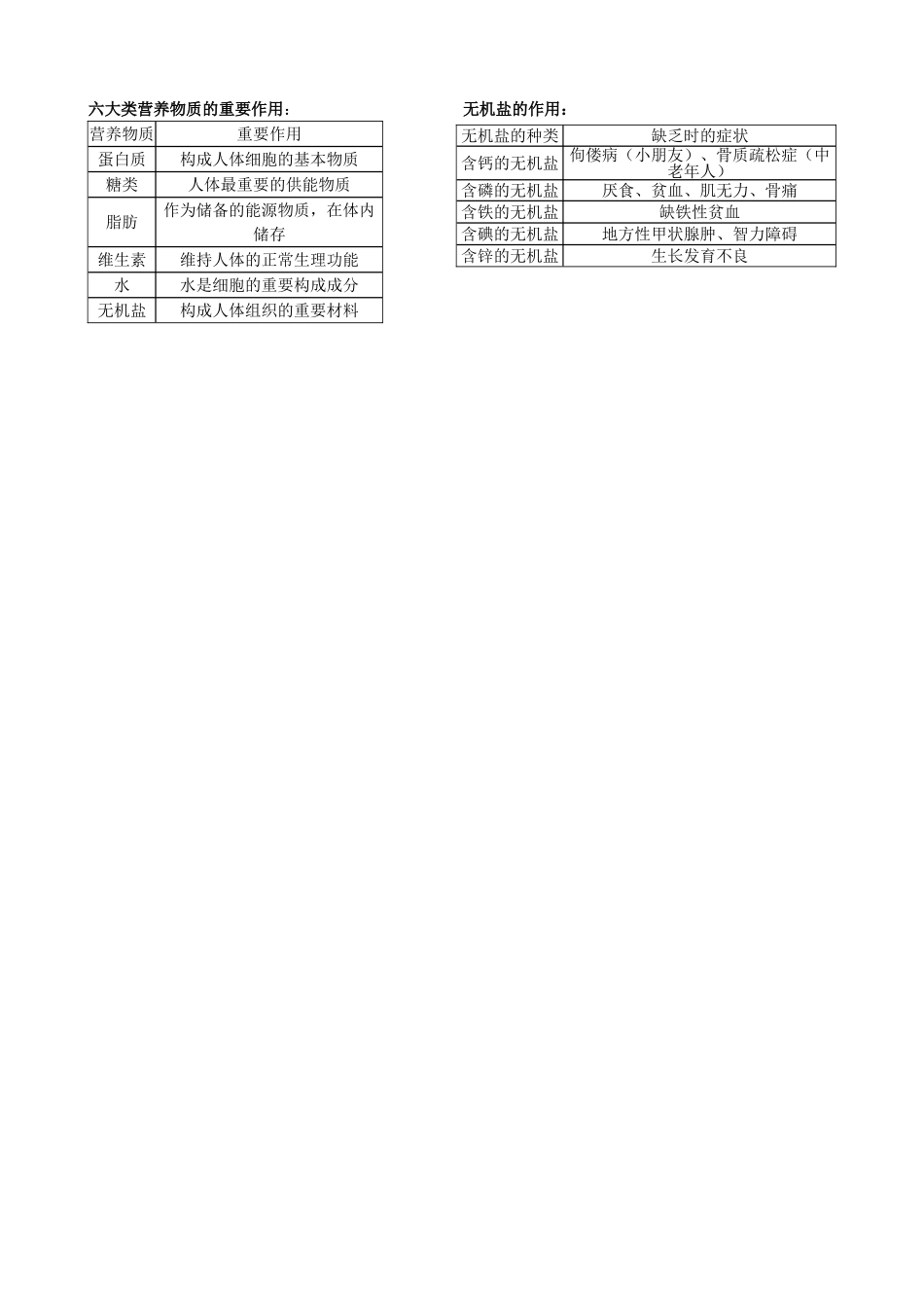 2025年七年级下册生物知识点归纳22051学习资料_第3页