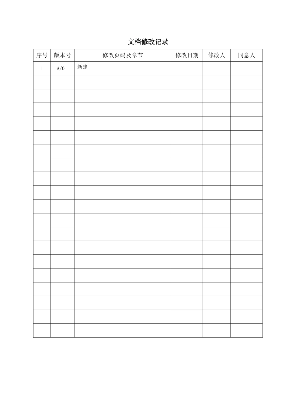 2025年IT服务管理体系管理手册全册_第2页