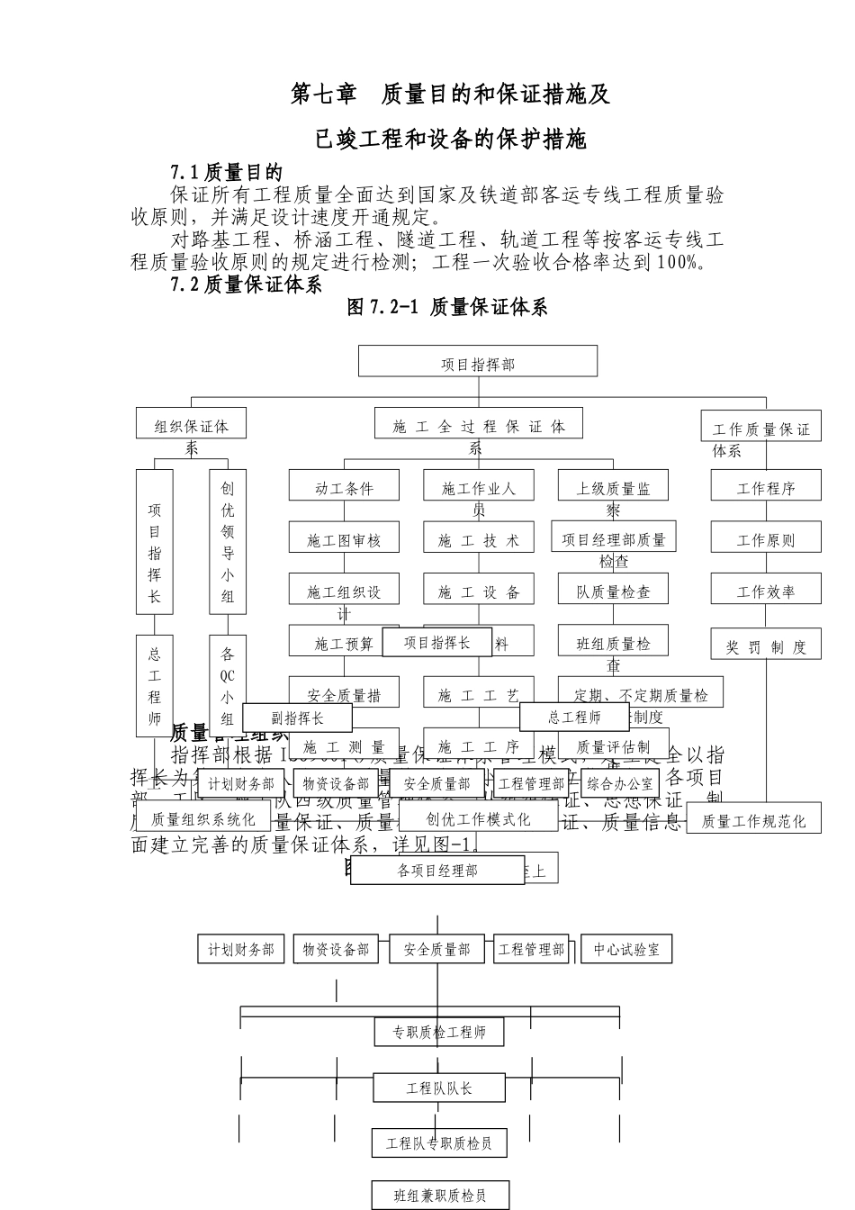 2025年铁路客运专线土建工程全套施工组织设计第七章质量目标和保证措施及已完工程和设备的保护措施_第1页