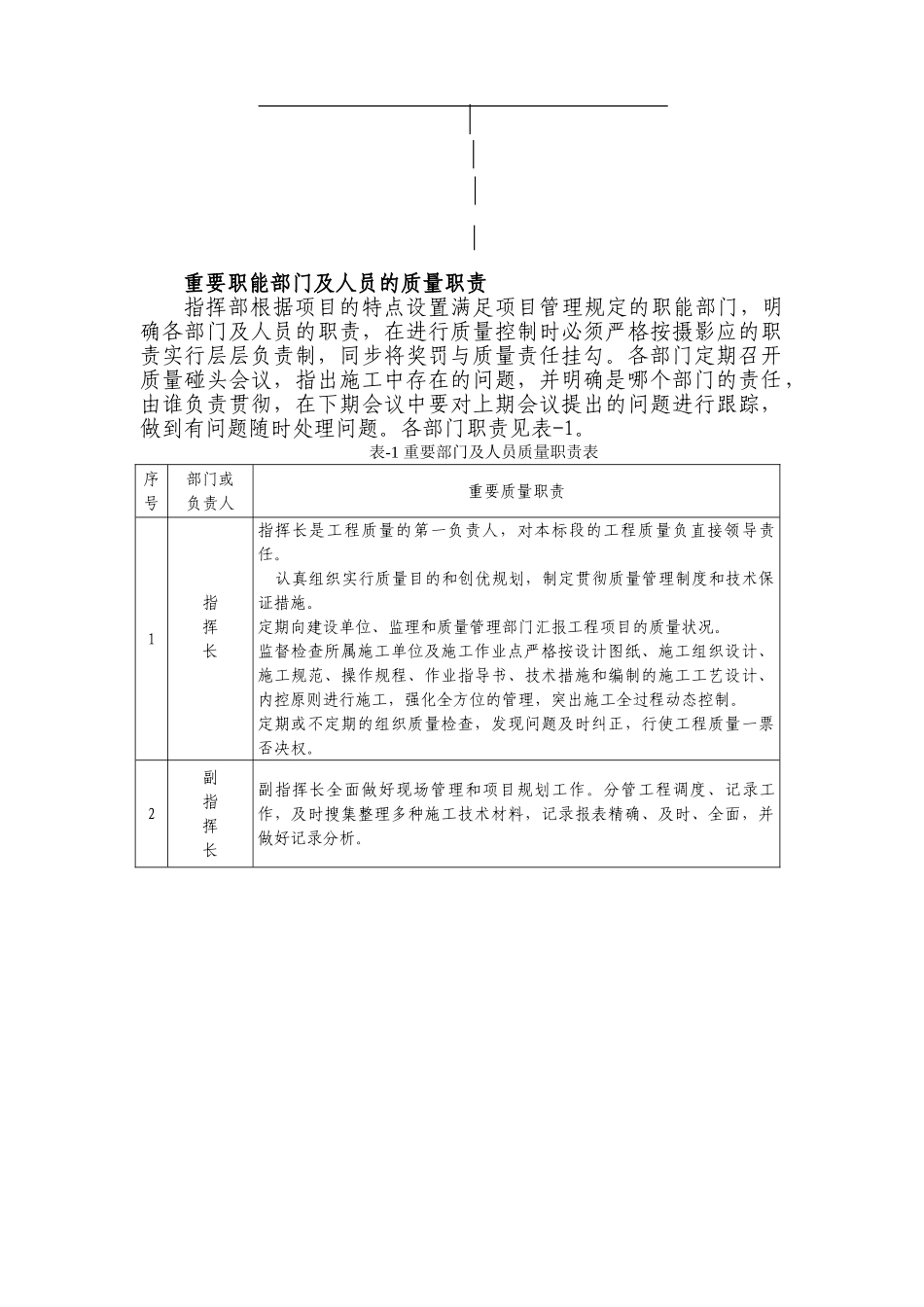 2025年铁路客运专线土建工程全套施工组织设计第七章质量目标和保证措施及已完工程和设备的保护措施_第2页