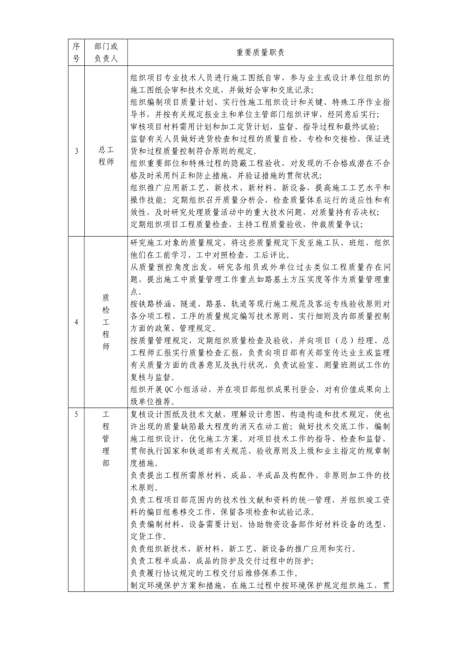 2025年铁路客运专线土建工程全套施工组织设计第七章质量目标和保证措施及已完工程和设备的保护措施_第3页