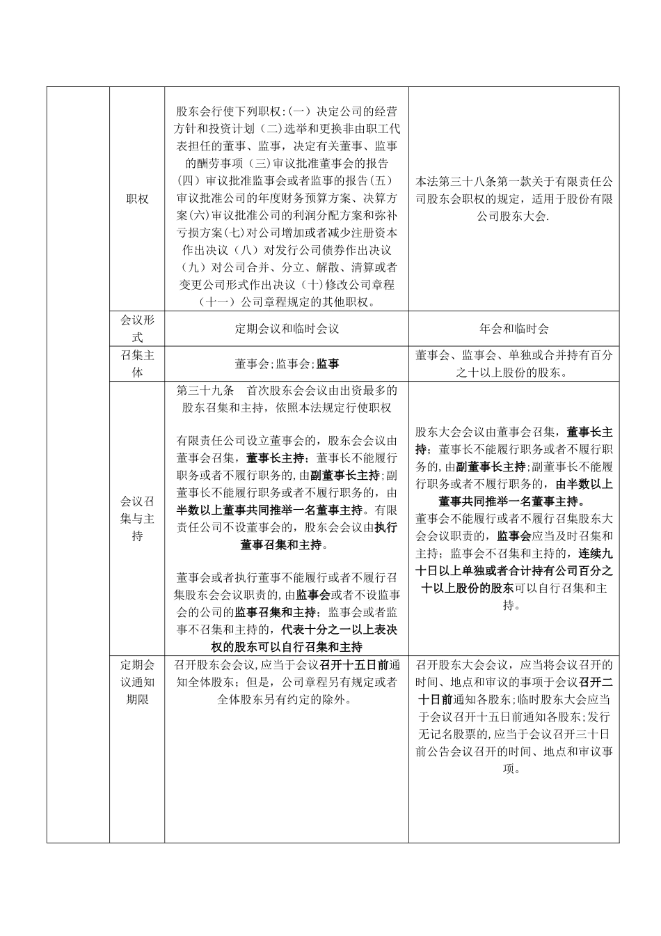有限责任公司与股份有限公司的区别总结_第2页
