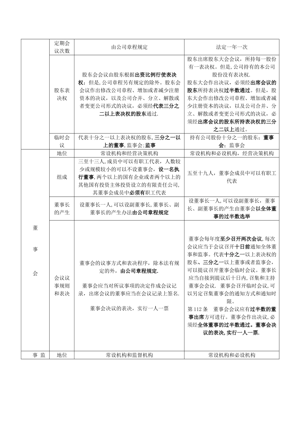 有限责任公司与股份有限公司的区别总结_第3页