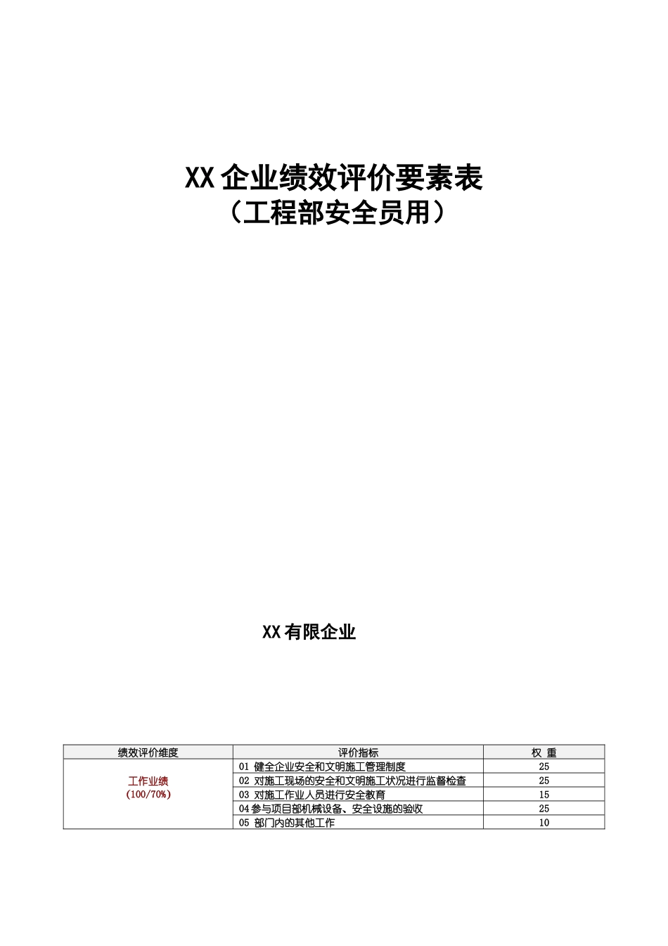 2025年内蒙古工程部安全员绩效评价要素表_第1页