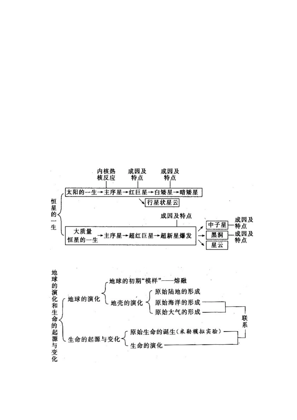 2025年九年级科学下知识点总结最全讲课稿_第3页