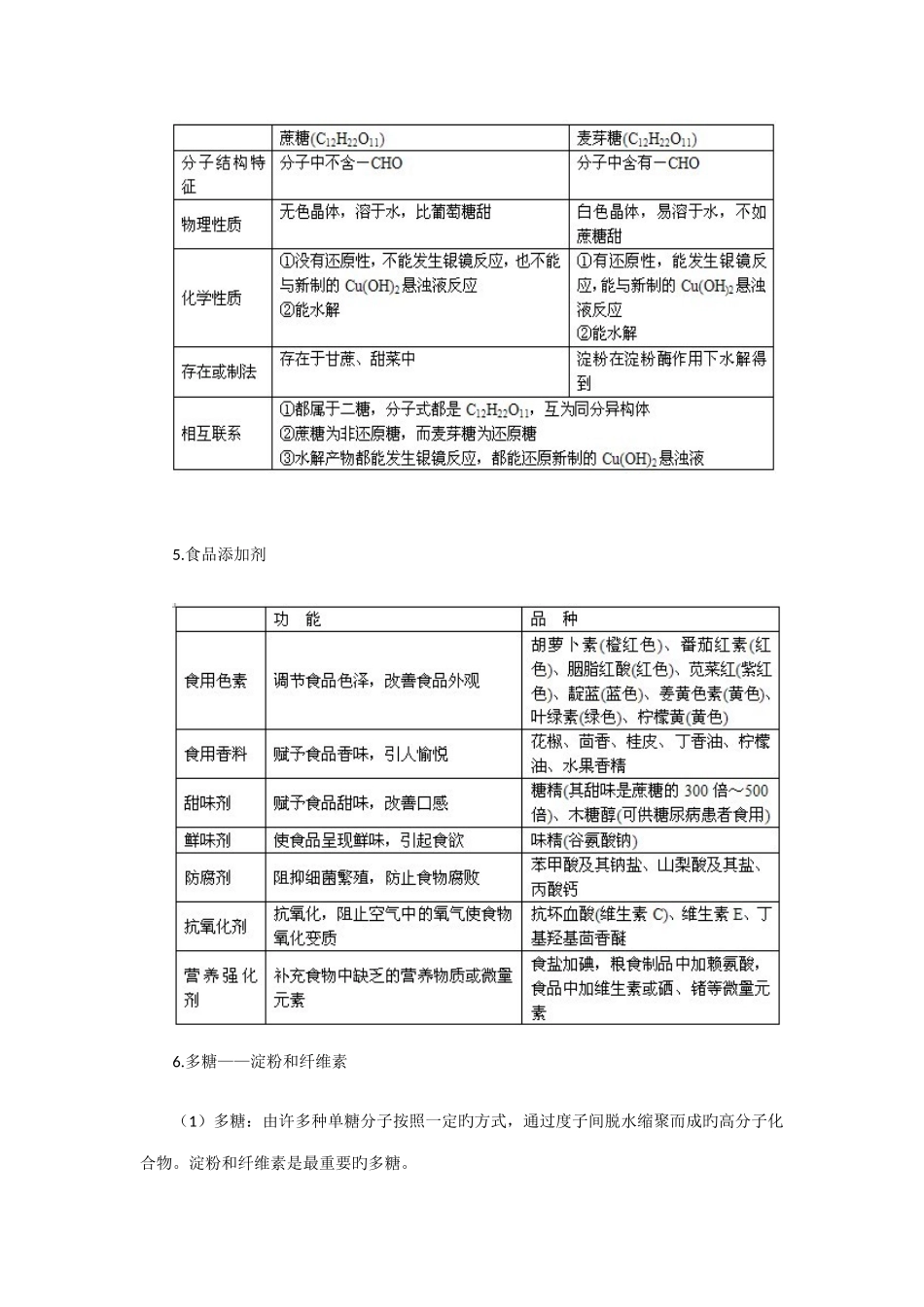 2025年高中化学选修知识点总结生命中的基础有机化学物质_第3页