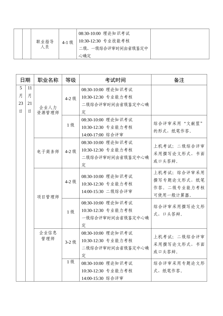 2025年国家职业资格全国统一鉴定时间安排_第2页