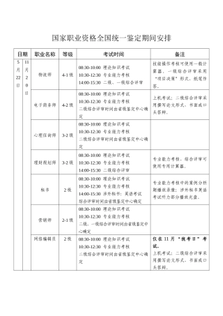 2025年国家职业资格全国统一鉴定时间安排