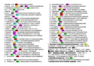 2025年同等学力经济学十年真题分布汇总