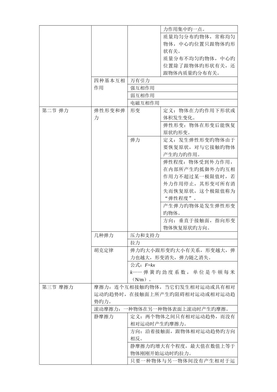 2025年高一物理必修一人教版知识点总结修改_第3页