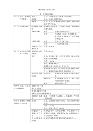 2025年高一物理必修一人教版知识点总结修改