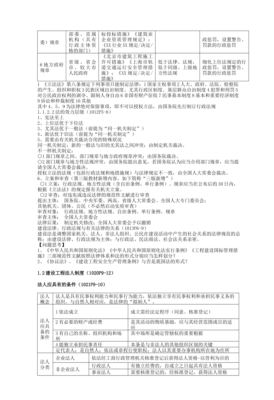 2025年级建造师建设工程法规及相关知识点总结大全_第2页