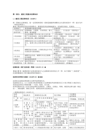 2025年级建造师建设工程法规及相关知识点总结大全