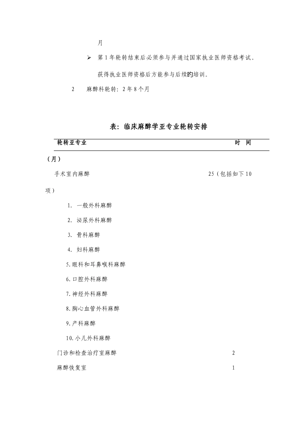 2025年麻醉科住院医师培训细则总结_第2页