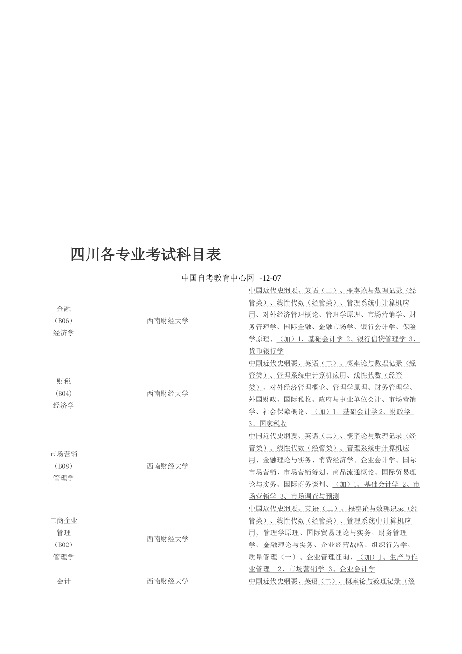 2025年四川各专业考试科目表大自考_第1页