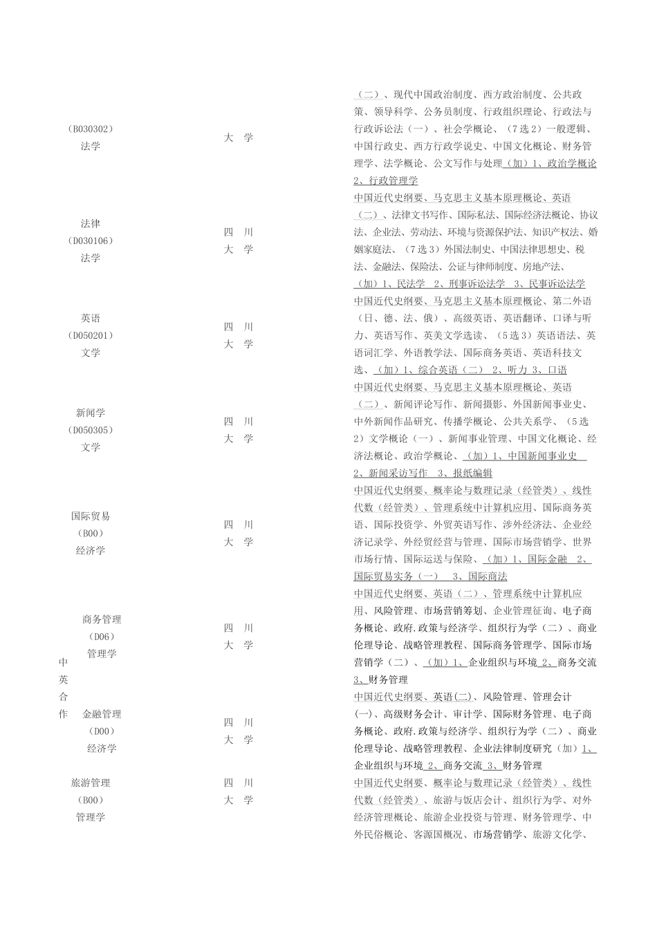 2025年四川各专业考试科目表大自考_第3页