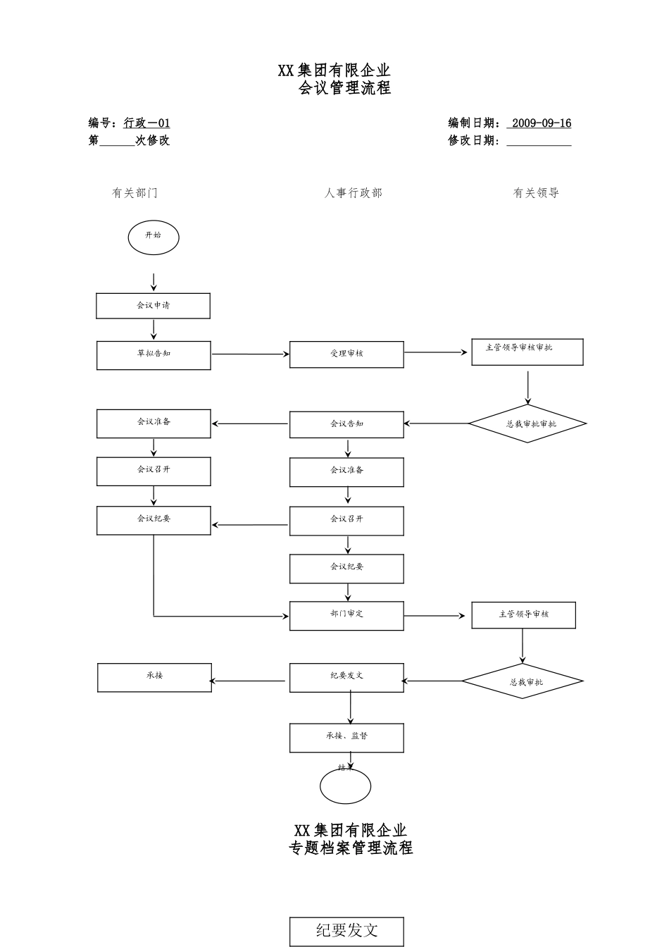 2025年房地产集团公司全套管理流程图_第3页