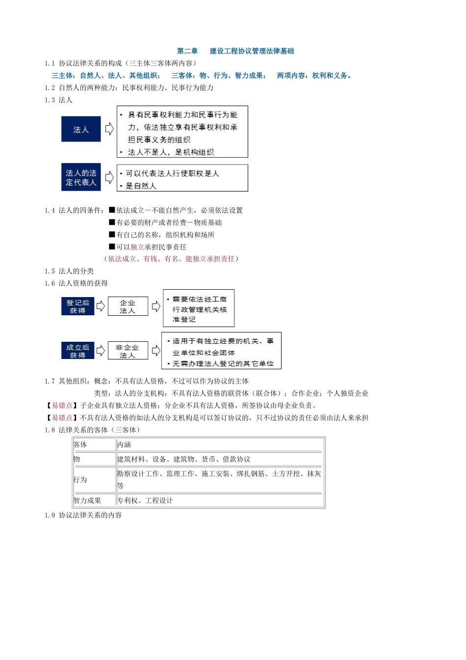 2025年监理工程师合同第二章知识点整理_第1页