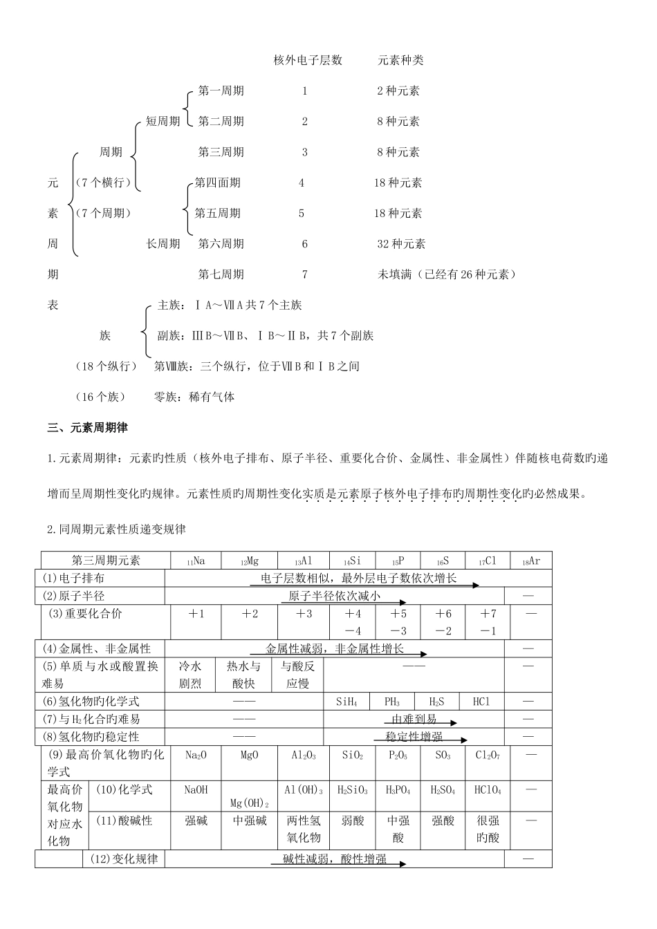 2025年高中化学必修知识点总结绝对全_第2页