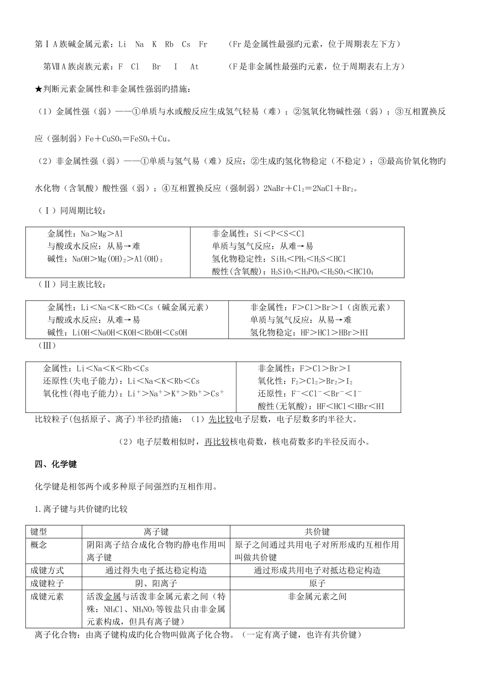 2025年高中化学必修知识点总结绝对全_第3页