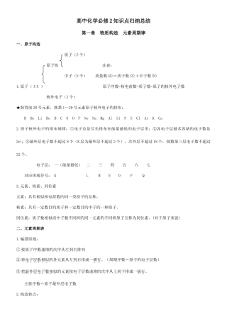 2025年高中化学必修知识点总结绝对全