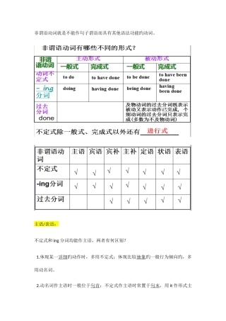 2025年非谓语动词知识点总结