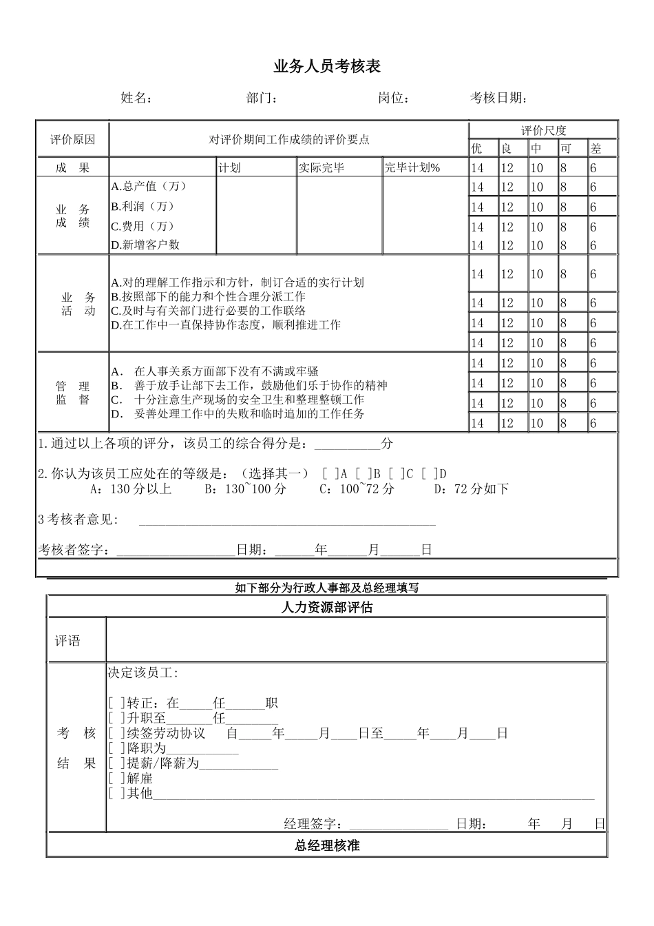2025年业务人员考核表_第1页