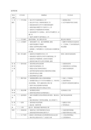 2025年锅炉装置操作工试题库技师及高级技师