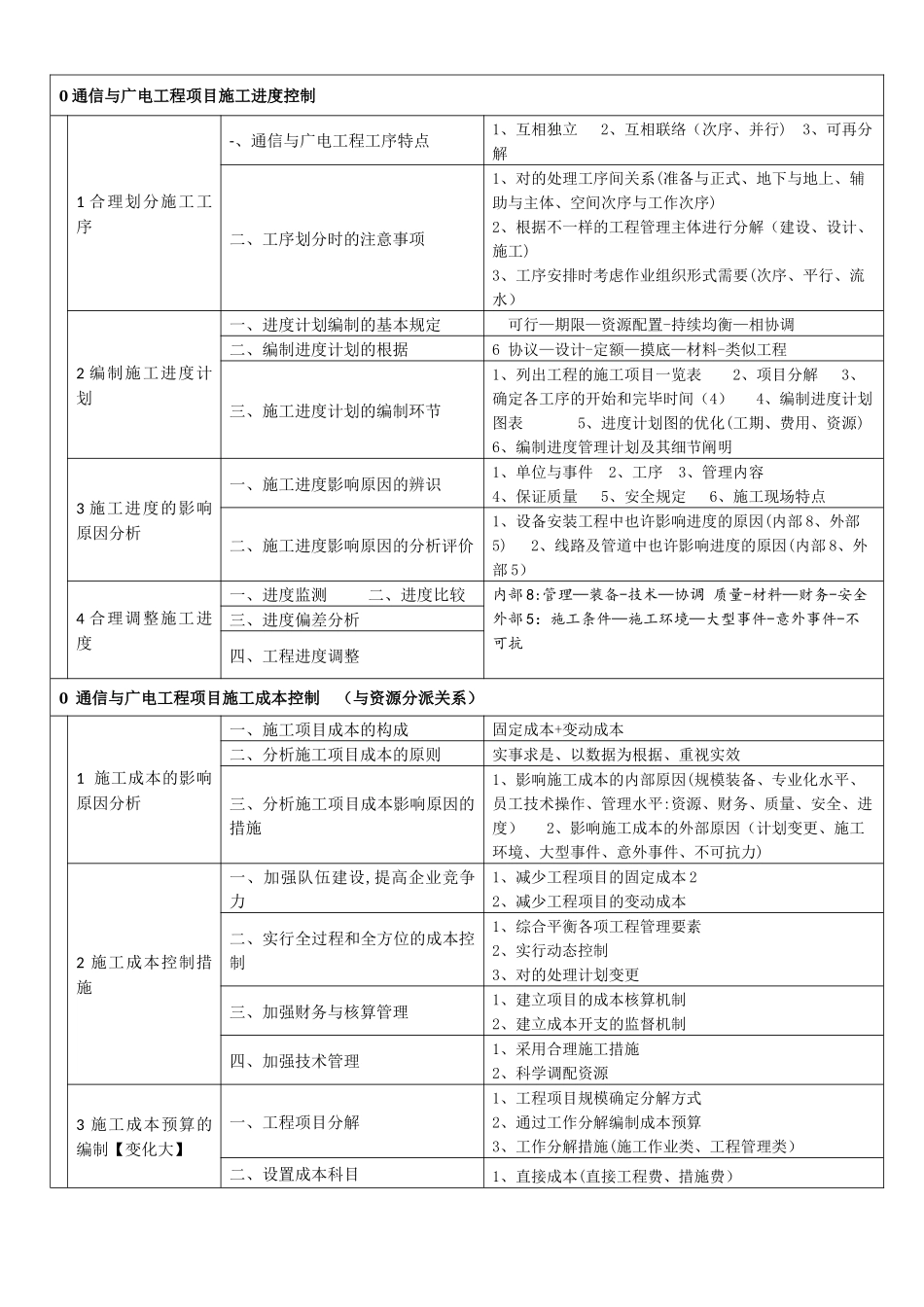 2025年一建通信广电施工管理知识树整理版施工方案_第3页
