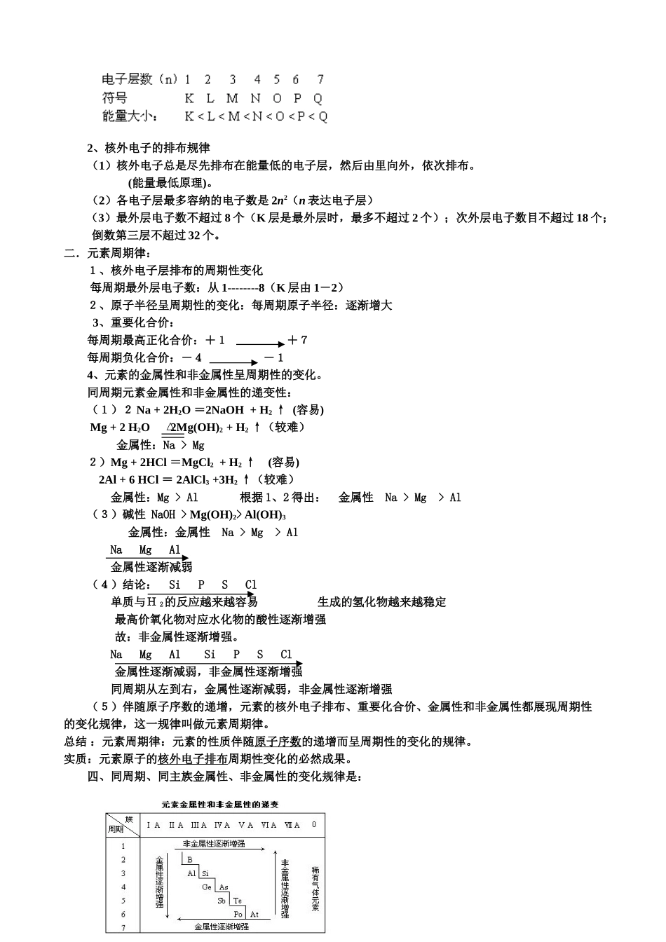 2025年人教版化学必修二第一章知识点总结32813讲解学习_第3页