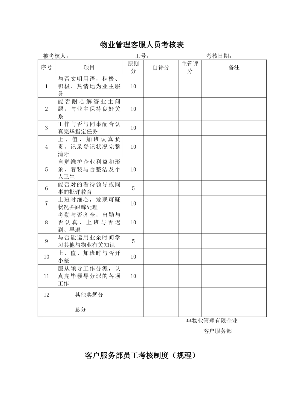 2025年物业管理客服人员考核表_第1页