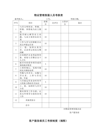 2025年物业管理客服人员考核表