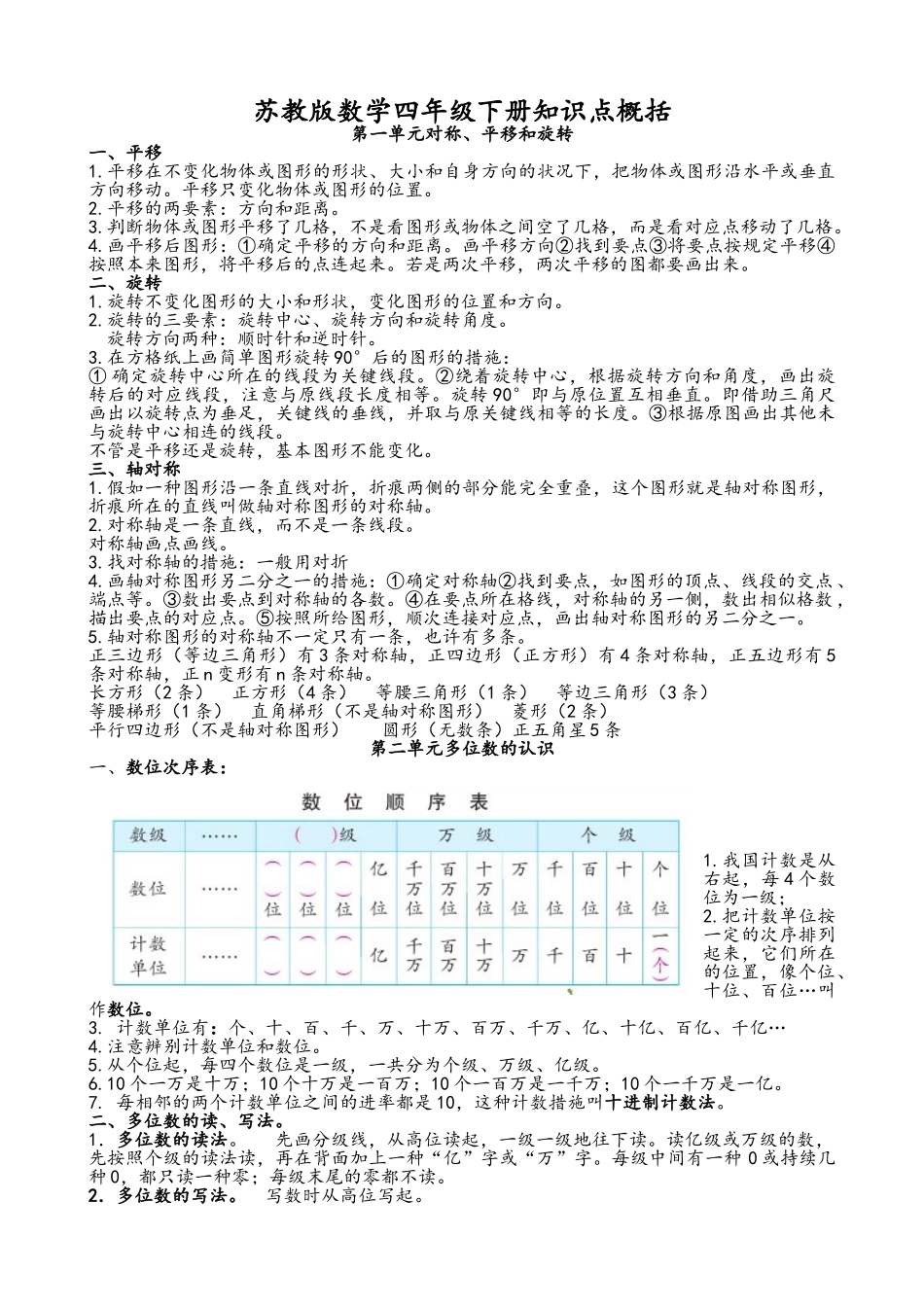 2025年苏教版数学四年级下册知识点概括_第1页