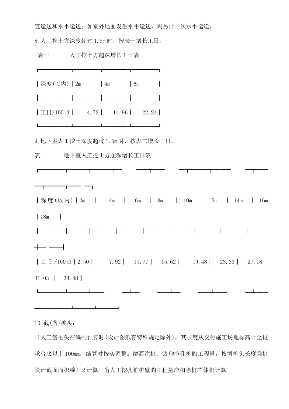 2025年预算员基础知识_第2页