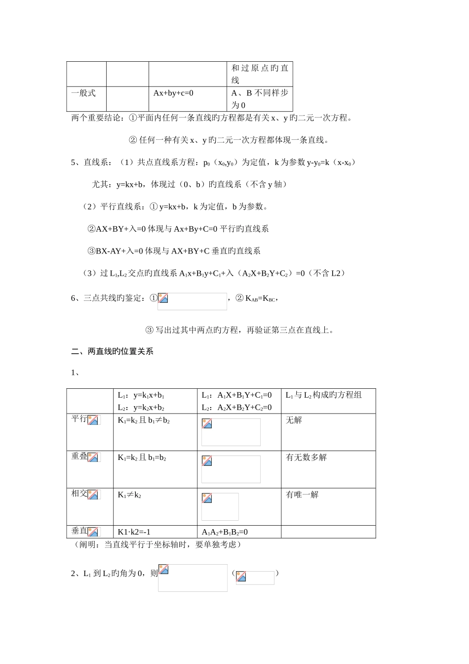 2025年高三总复习直线与圆的方程知识点总结_第2页