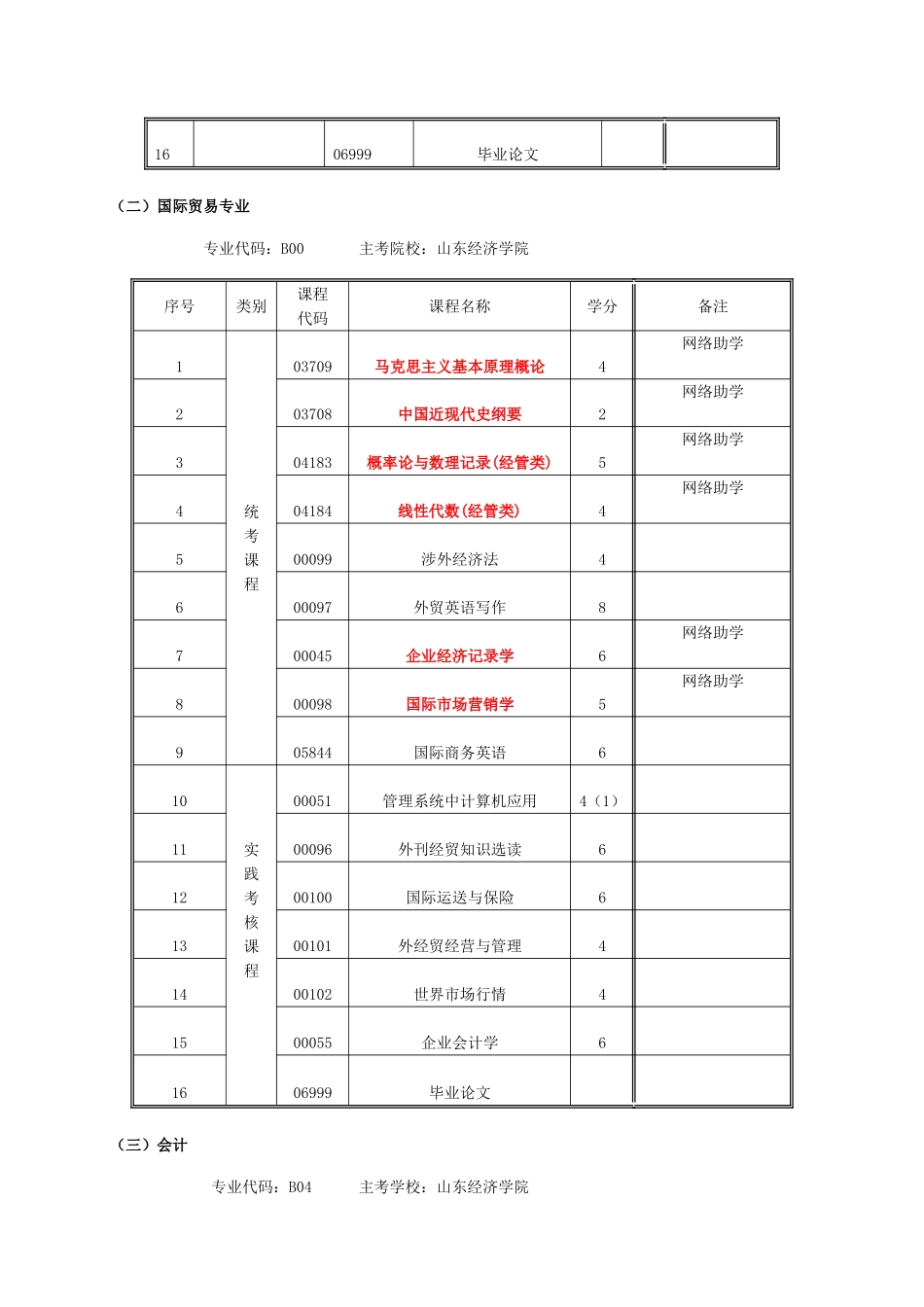 2025年高等教育自考本科试点实践课程考核改革试点专业考试计划范文_第2页