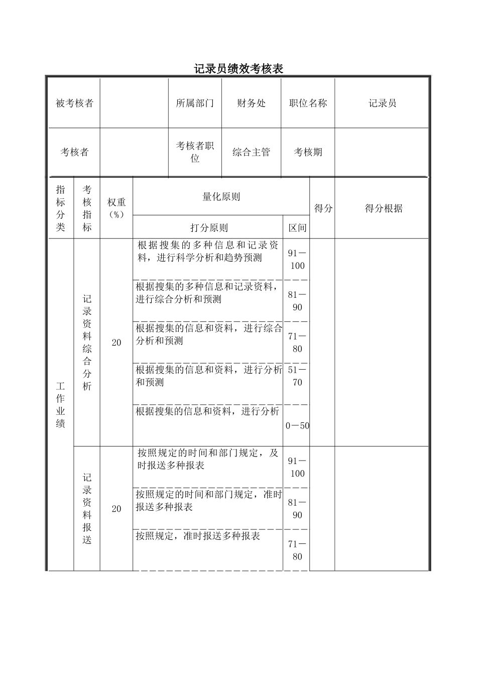 2025年统计员绩效考核表_第2页