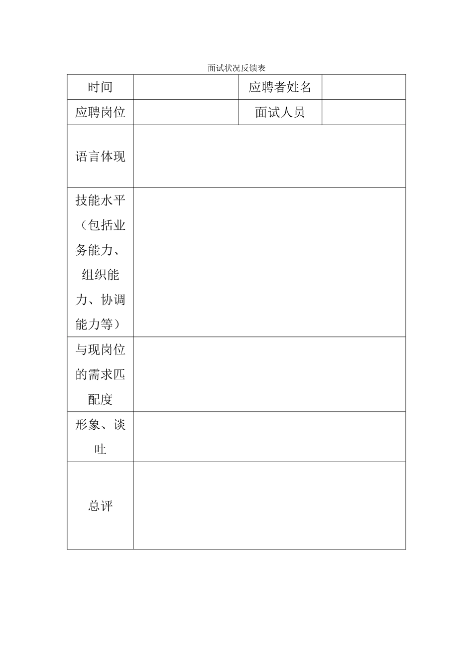 2025年面试情况反馈表_第1页