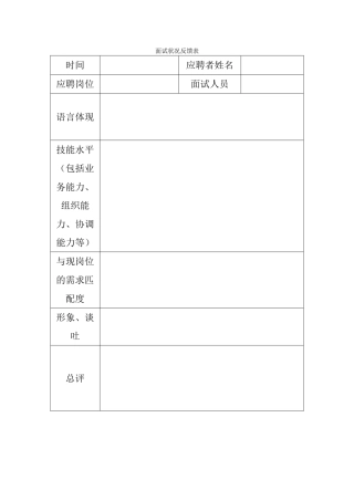 2025年面试情况反馈表