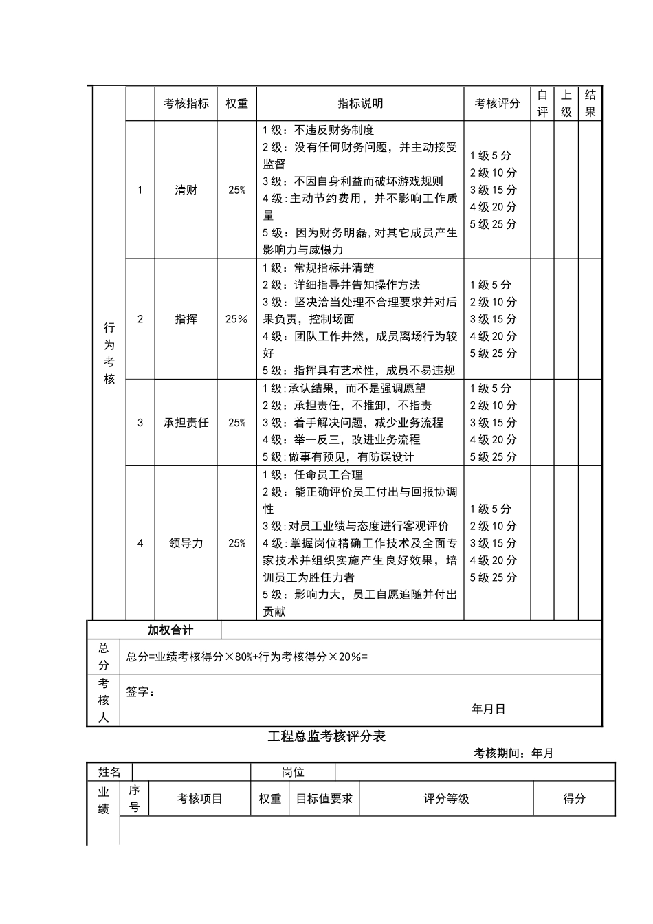 服务业岗位绩效考核表_第2页