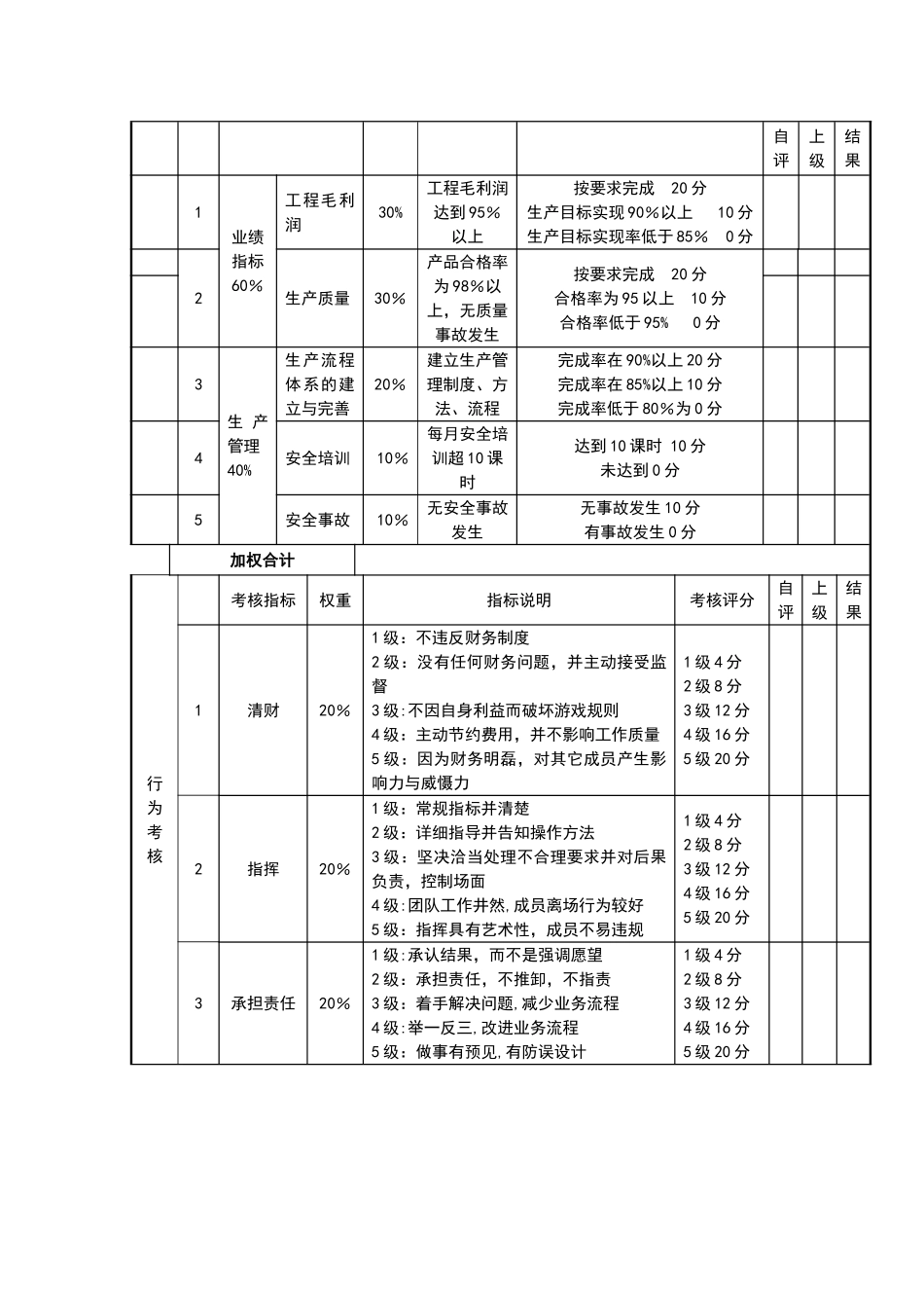 服务业岗位绩效考核表_第3页