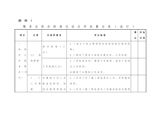 服务业综合标准化试点评估计分表