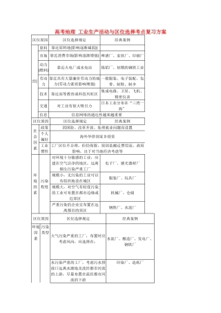 2025年高考地理工业生产活动与区位选择考点复习方案