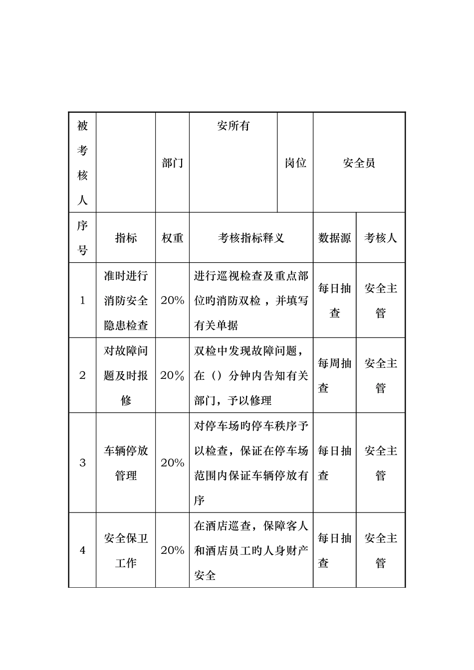 2025年餐饮行业安全员关键业绩考核指标表_第1页