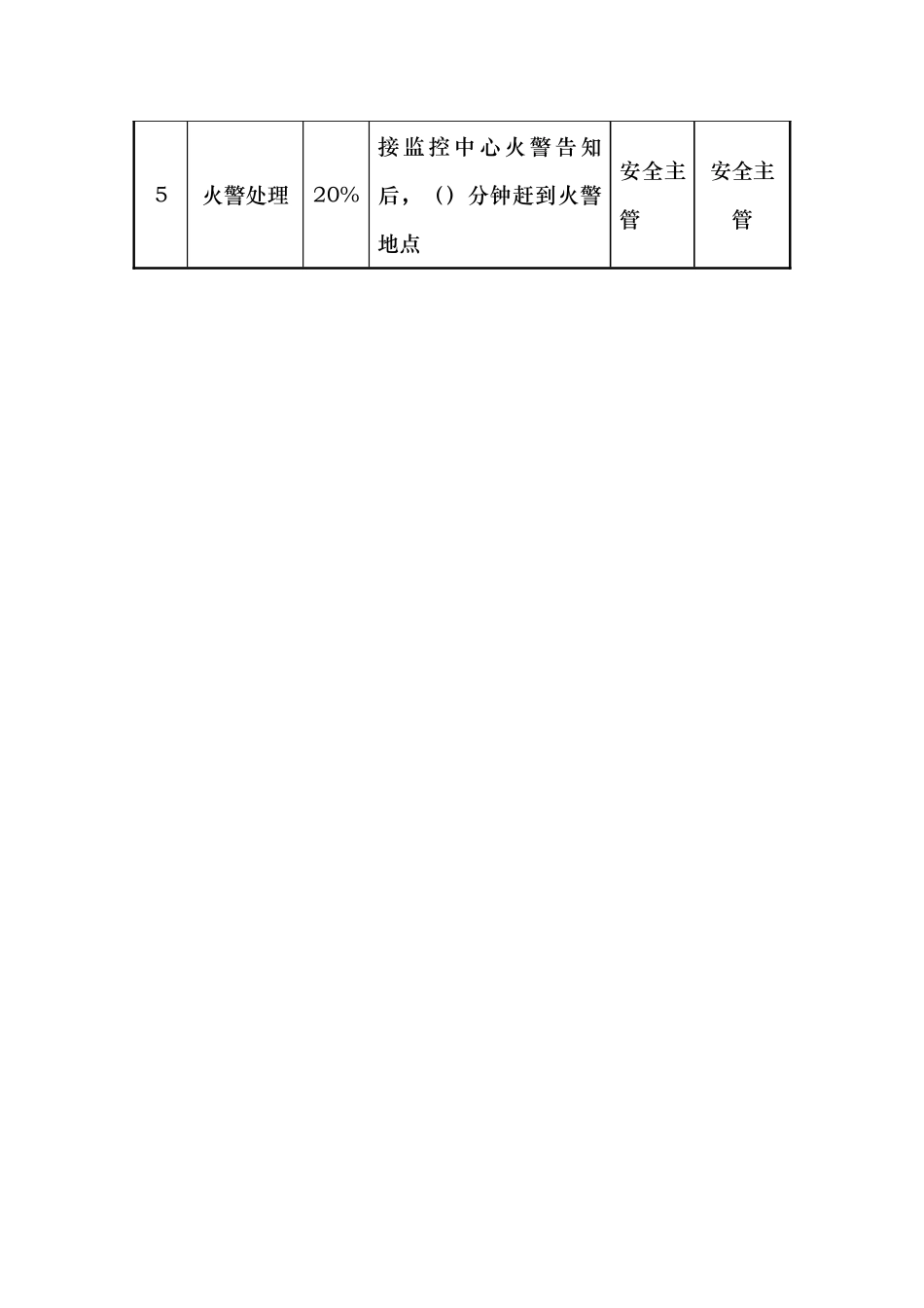 2025年餐饮行业安全员关键业绩考核指标表_第2页