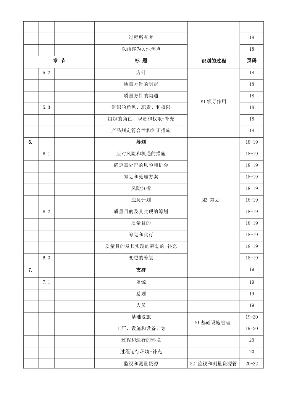 2025年塑胶科技有限公司质量手册全册_第2页