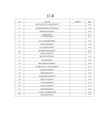 2025年ISO22301业务连续性管理体系程序文件全套