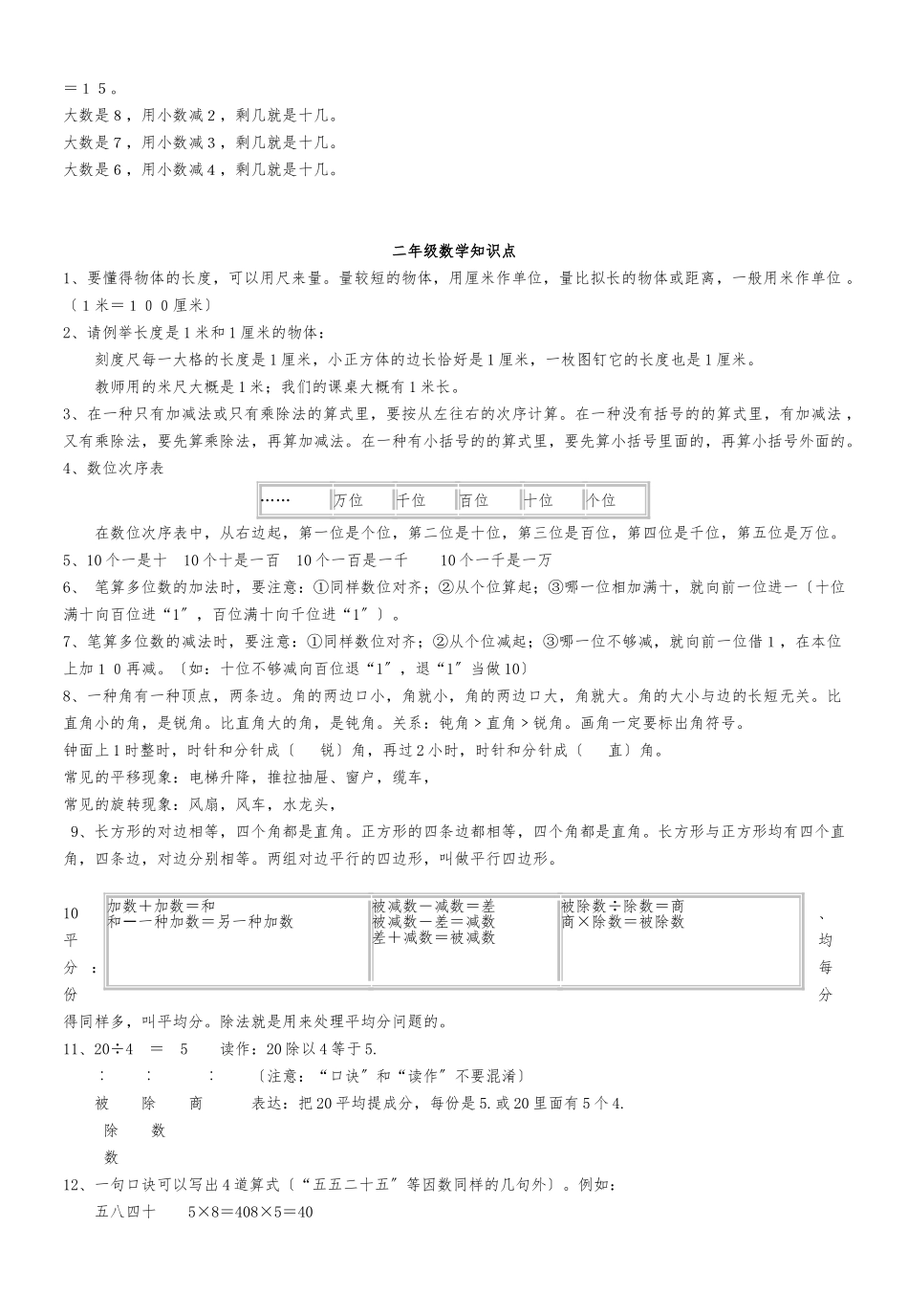 2025年小学数学知识点整理_第2页