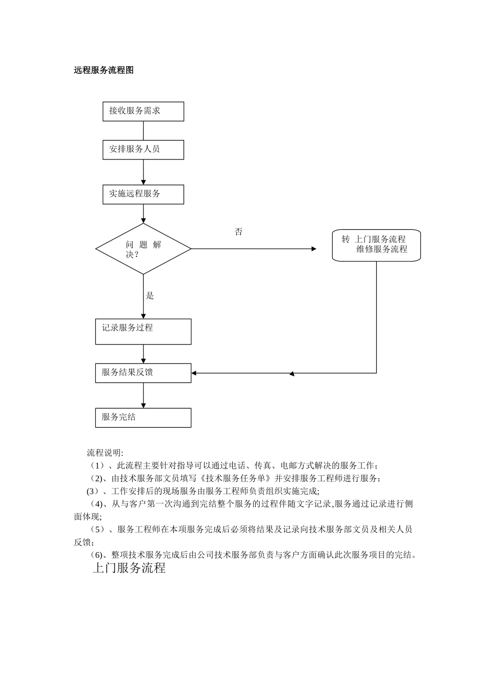 服务体系流程图_第1页