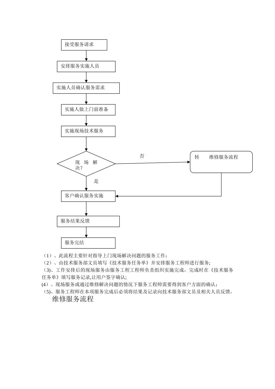 服务体系流程图_第2页